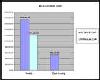 Monthly Cost per Page (CPP) billing for Printers